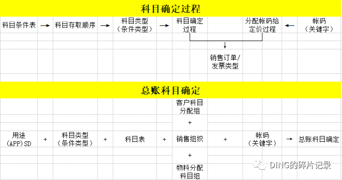 销售开票既不确认收入又不确认成本 - 封面图