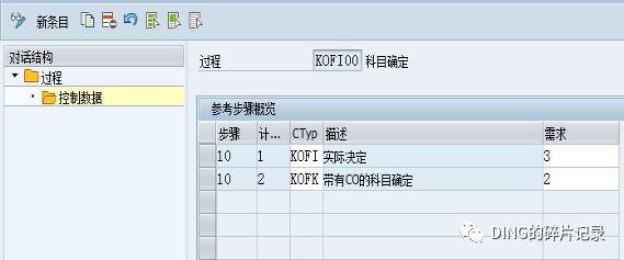 销售开票既不确认收入又不确认成本 - 封面图
