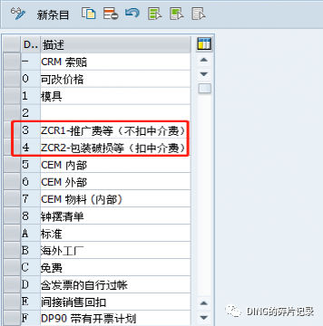 销售开票既不确认收入又不确认成本 - 封面图