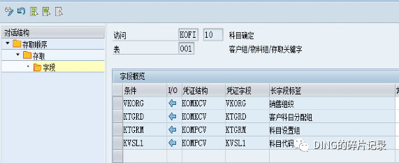 销售开票既不确认收入又不确认成本 - 封面图