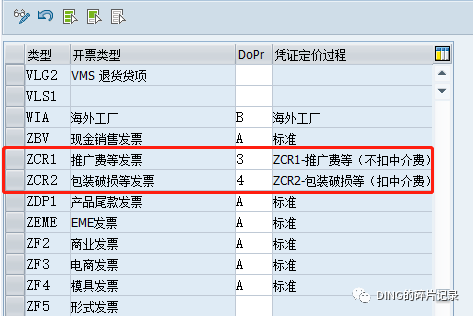 销售开票既不确认收入又不确认成本 - 封面图