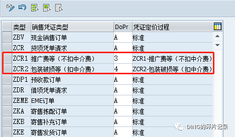 销售开票既不确认收入又不确认成本 - 封面图