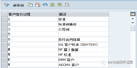 销售开票既不确认收入又不确认成本 - 封面图