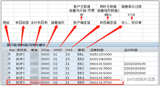 销售开票既不确认收入又不确认成本 - 封面图