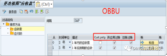 SAP 应收应付重分类的一点说明 - 封面图