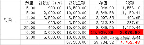 SAP 销售发票预览金额与其过账后对应财务凭证金额不一致 - 封面图