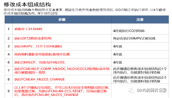 物料分类账疑难杂症2 - 封面图