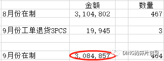 SAP 物料账未分配差异2 - 封面图