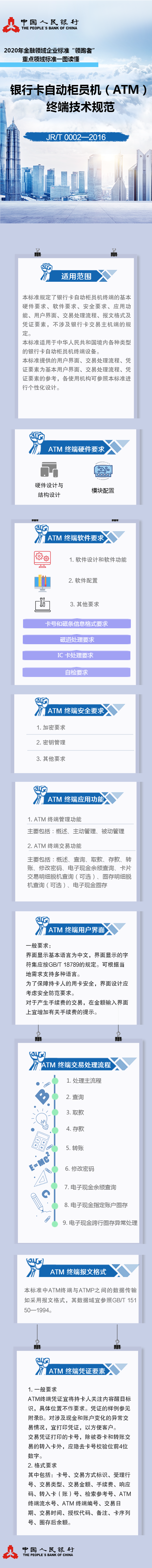 一图读懂银行卡自动柜员机（ATM）终端技术规范(图1)