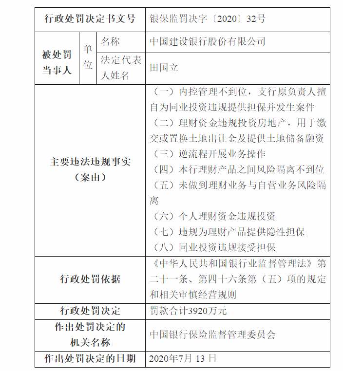 農行、建行被開「大罰單」！ 財經 第4張