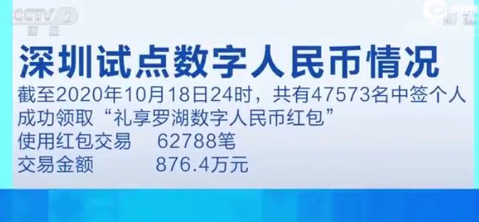 200元数字人民币长啥样？怎么用？(图3)