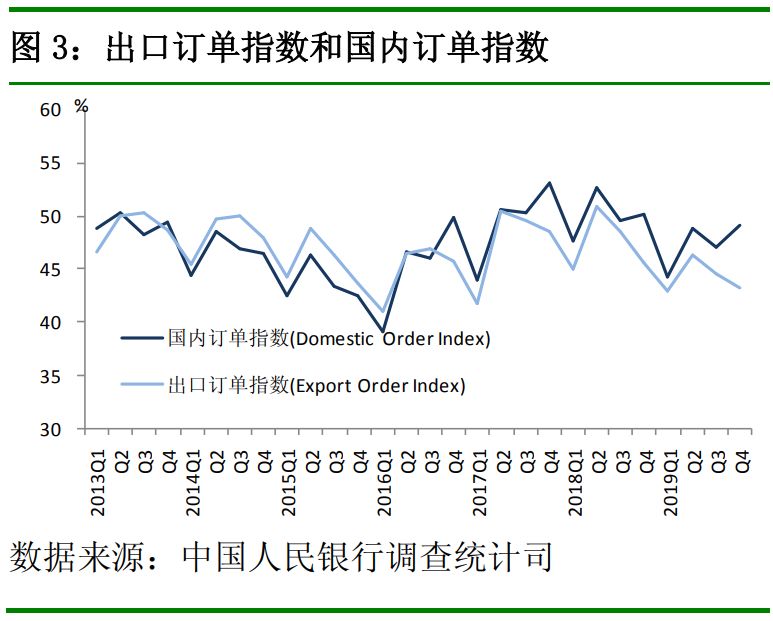中国人民银行发布2019年第四季度银行家、企业家、城镇储户问卷调查报告(图4)