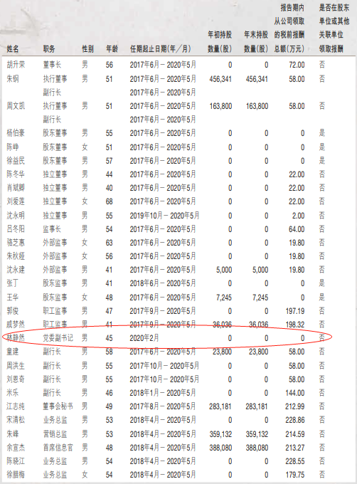 一行长出手百万增持自家股票，承诺3年不减持！(图2)