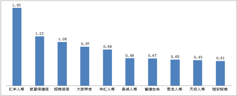 2019年保险消费投诉情况出炉：合同纠纷占94.69%，问题集中在哪里？(图9)