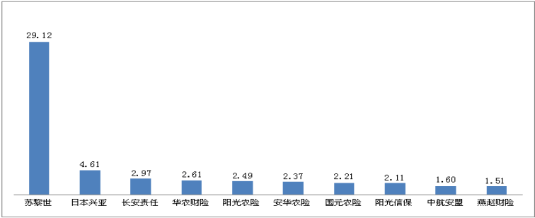 2019年保险消费投诉情况出炉：合同纠纷占94.69%，问题集中在哪里？(图6)