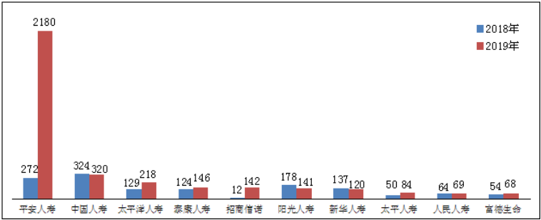 2019年保险消费投诉情况出炉：合同纠纷占94.69%，问题集中在哪里？(图4)