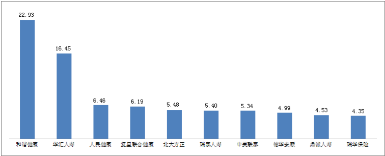2019年保险消费投诉情况出炉：合同纠纷占94.69%，问题集中在哪里？(图7)