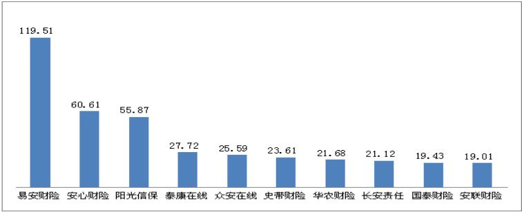 2019年保险消费投诉情况出炉：合同纠纷占94.69%，问题集中在哪里？(图5)