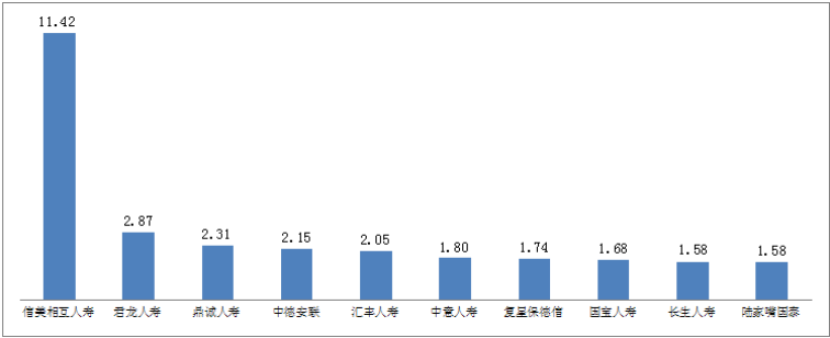 2019年保险消费投诉情况出炉：合同纠纷占94.69%，问题集中在哪里？(图8)