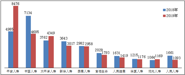2019年保险消费投诉情况出炉：合同纠纷占94.69%，问题集中在哪里？(图2)