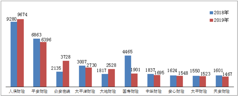 2019年保险消费投诉情况出炉：合同纠纷占94.69%，问题集中在哪里？(图1)
