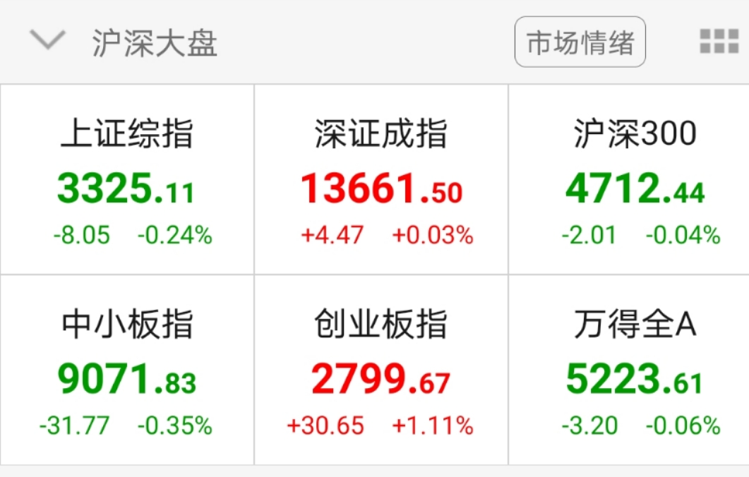 金時早知道 | 美科技股遭重挫，金價逼近歷史高位！蘋果又攤上事兒了…16家地方銀行淨利負增長 財經 第5張