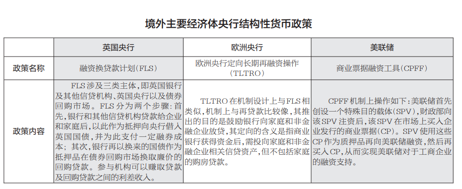 机构看市场 | 用好结构性货币政策工具,推动金融体系高质量发展-微信头条网 机构看市场 | 用好结构性货币政策工具,推动金融体系高质量发展
