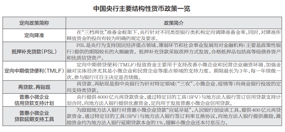 机构看市场 | 用好结构性货币政策工具,推动金融体系高质量发展-微信头条网 机构看市场 | 用好结构性货币政策工具,推动金融体系高质量发展