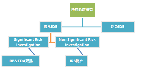 fda 怎么查器械浅谈FDA关于医疗器械临床试验及注册的法规要求_https://www.jmylbn.com_新闻资讯_第5张
