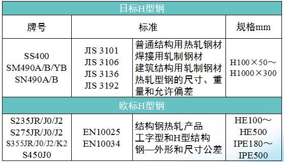 H字钢与工字钢区别！