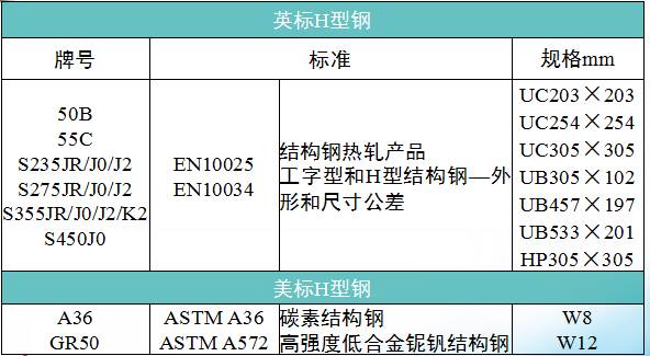 H字钢与工字钢区别！