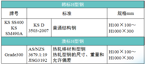 H字钢与工字钢区别！