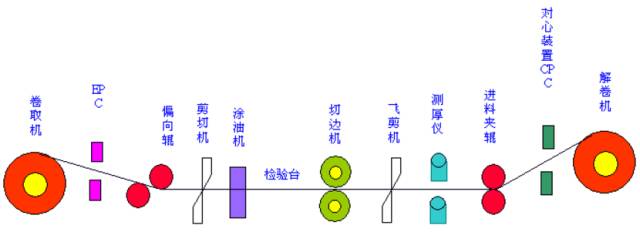炼焦、烧结、球团、炼铁、炼钢、轧钢等数十张工艺图详解的图47