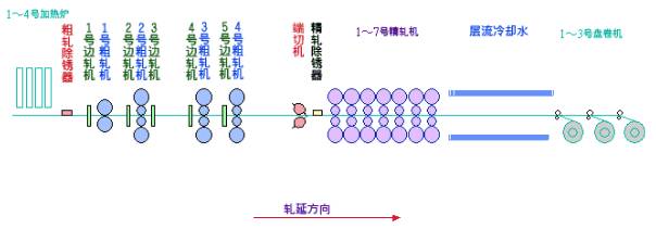 炼焦、烧结、球团、炼铁、炼钢、轧钢等数十张工艺图详解的图21