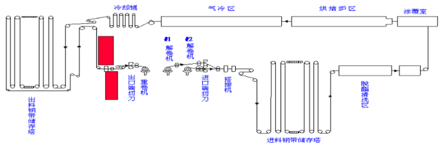 炼焦、烧结、球团、炼铁、炼钢、轧钢等数十张工艺图详解的图44
