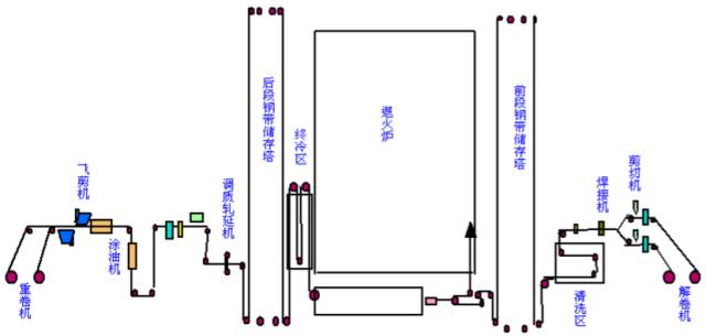炼焦、烧结、球团、炼铁、炼钢、轧钢等数十张工艺图详解的图37