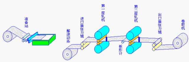 炼焦、烧结、球团、炼铁、炼钢、轧钢等数十张工艺图详解的图46