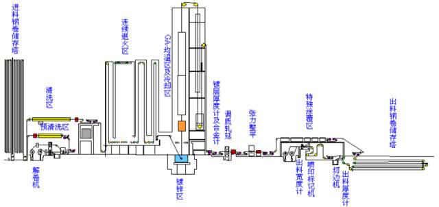 炼焦、烧结、球团、炼铁、炼钢、轧钢等数十张工艺图详解的图34