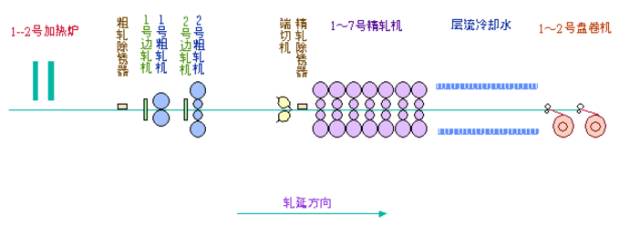 炼焦、烧结、球团、炼铁、炼钢、轧钢等数十张工艺图详解的图27