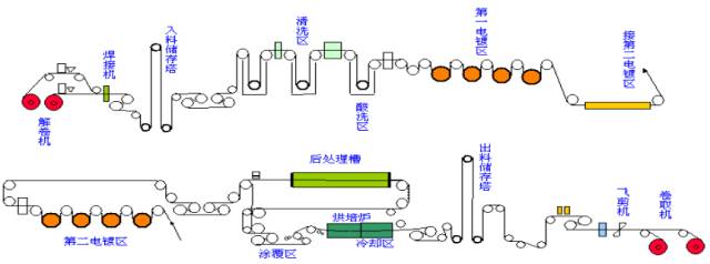炼焦、烧结、球团、炼铁、炼钢、轧钢等数十张工艺图详解的图45