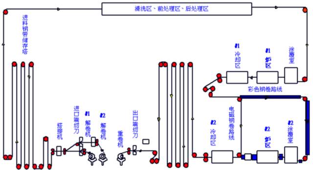 炼焦、烧结、球团、炼铁、炼钢、轧钢等数十张工艺图详解的图43