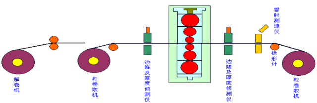 炼焦、烧结、球团、炼铁、炼钢、轧钢等数十张工艺图详解的图49