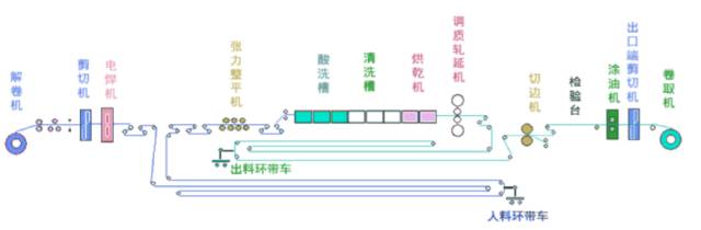 炼焦、烧结、球团、炼铁、炼钢、轧钢等数十张工艺图详解的图25