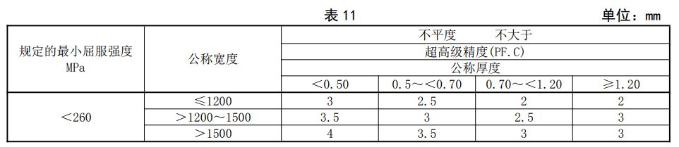 什么是鋼板不平度？如何測量？
