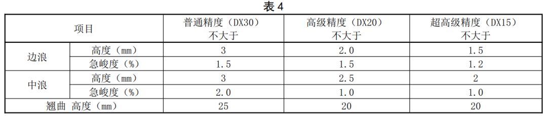 什么是鋼板不平度？如何測量？