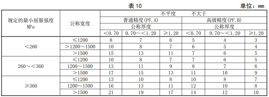 什么是鋼板不平度？如何測量？