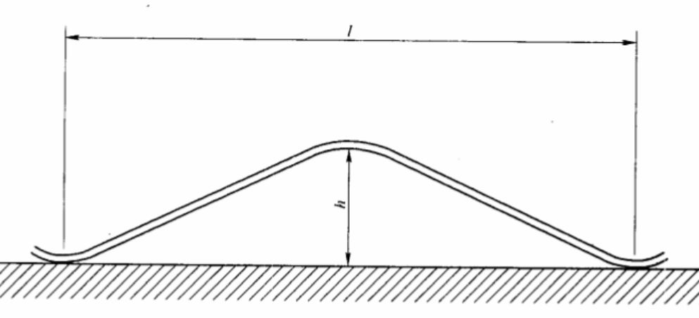 什么是鋼板不平度？如何測量？