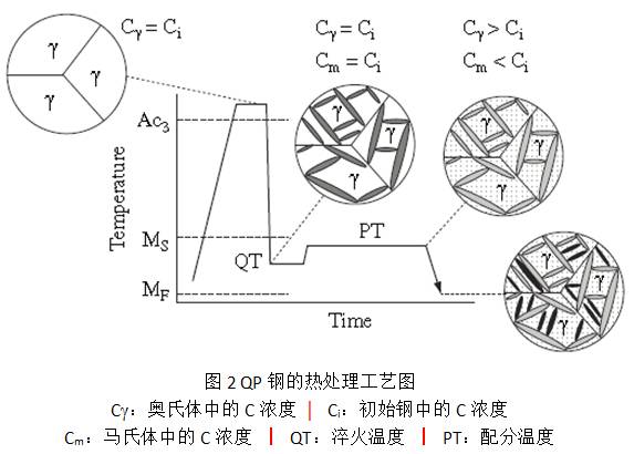 65钢组织示意图图片