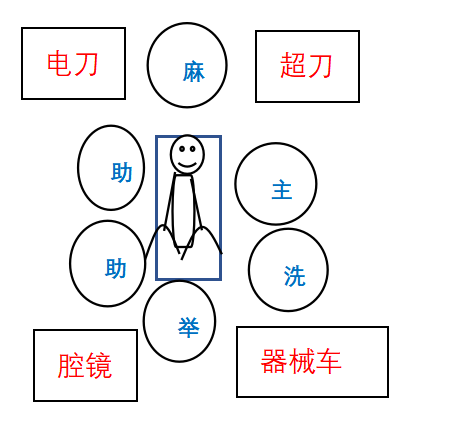 手术后用的敷料包什么腹腔镜下广泛性子宫切除术的手术配合_https://www.jmylbn.com_新闻资讯_第2张