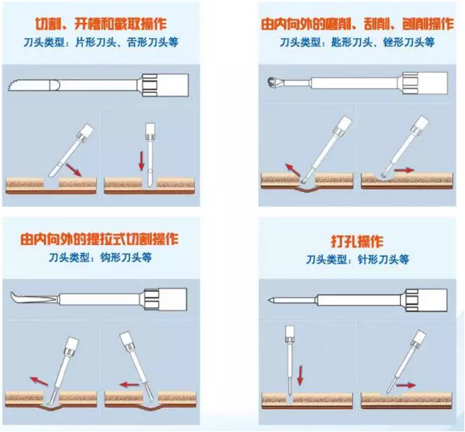 超声吸引刀是什么东劢推荐：《超声刀4——大盘点：国内超声刀汇总研究，重点企业各有所长》_https://www.jmylbn.com_新闻资讯_第12张